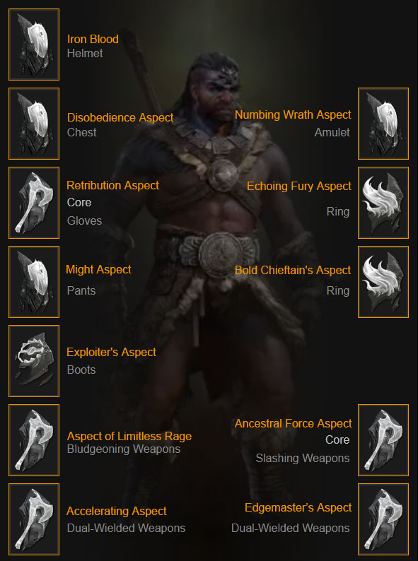 Barbarian Aspects